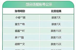 29分钟！哈利伯顿：感觉挺好 很兴奋自己的上场时间接近正常水平